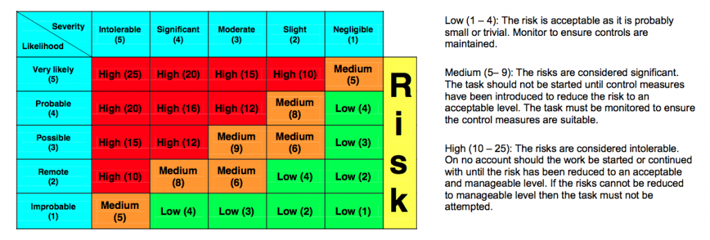Risk Table 