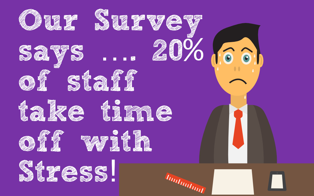 Our Survey says …. 20% of staff take time off with Stress!